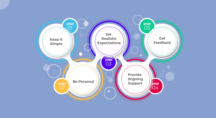 Effective customer onboarding for business