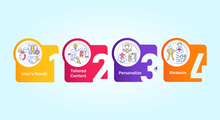 onboarding for new and existing customers